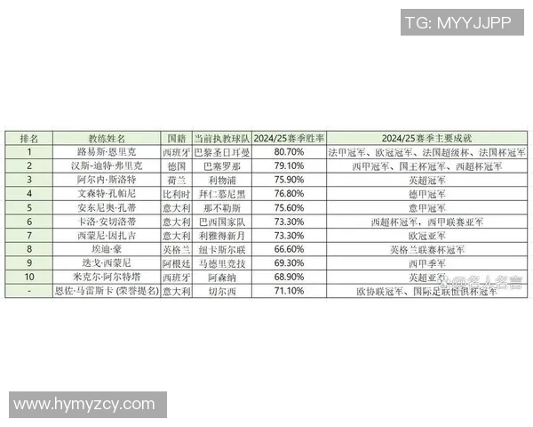 2025年足球现役四大球星排名揭晓谁将成为新一代足坛领袖