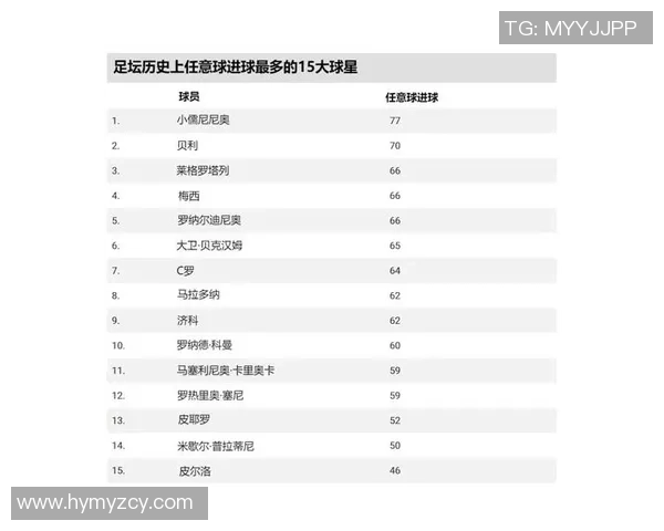 世界足坛任意球大师：谁是踢任意球最强球员的真正王者
